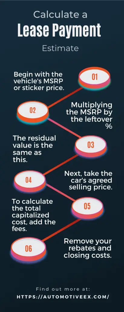 Calculate a Lease Payment Estimate