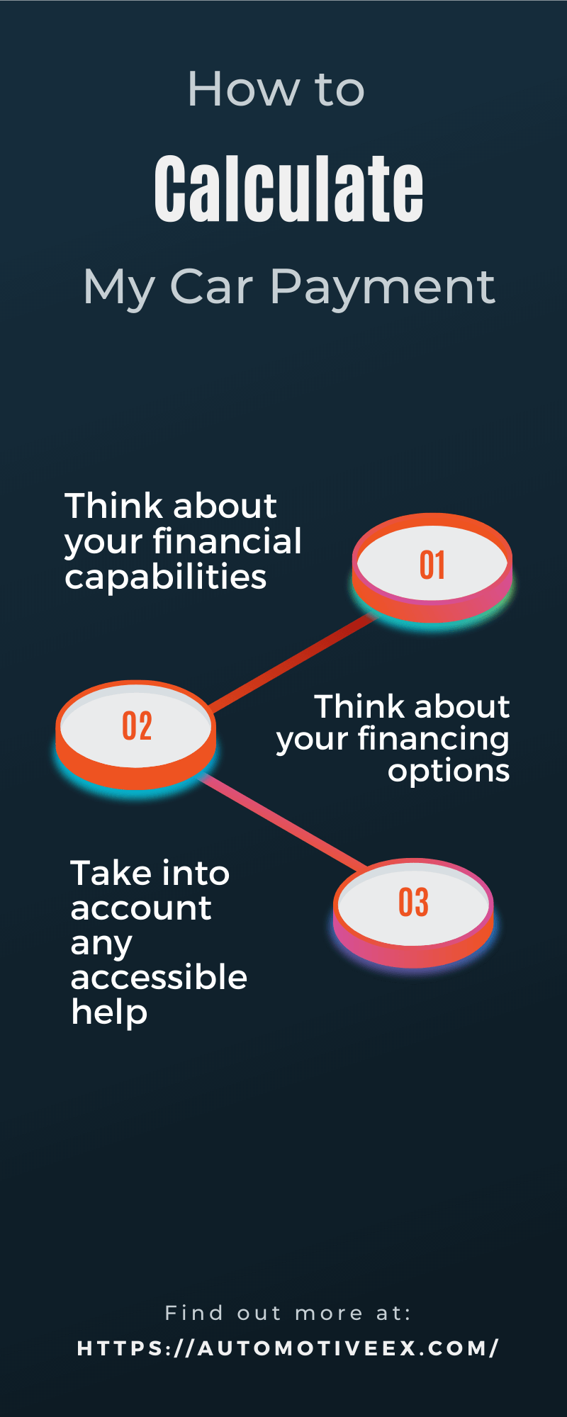 Car Payment Calculator with Down Payment | Monthly Car Loan Payment