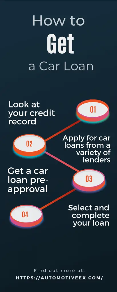 How to Get a Car Loan