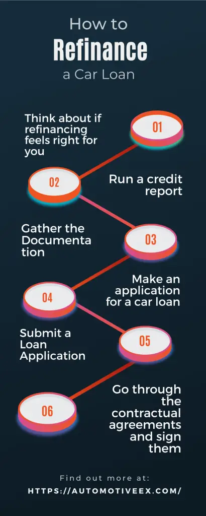 How to Refinance a Car Loan