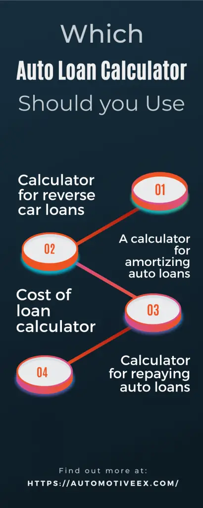 Which Auto Loan Calculator Should you Use?