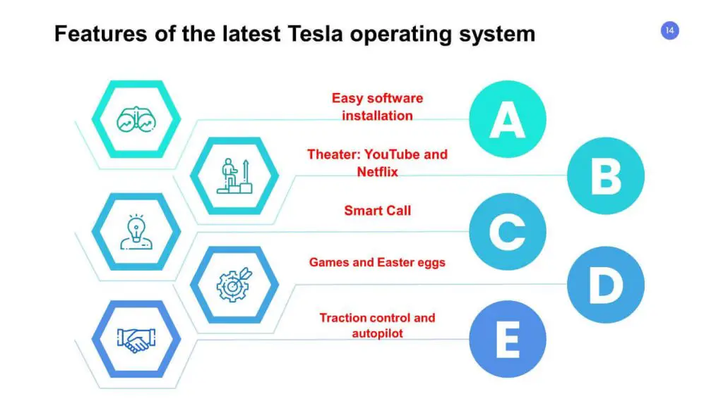 Tesla Operating System