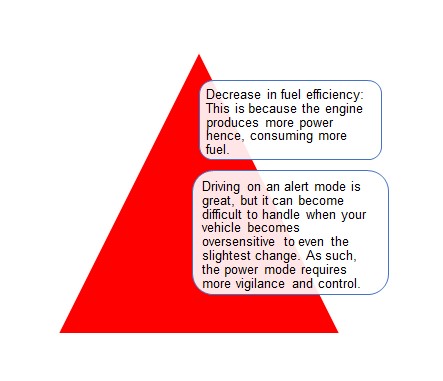 Cons of Operating a Toyota Highlander in Performance Mode