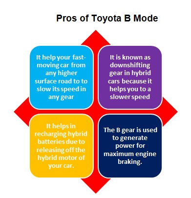 What is B Mode in Toyota Corolla