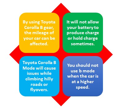 Cons of Toyota B Mode