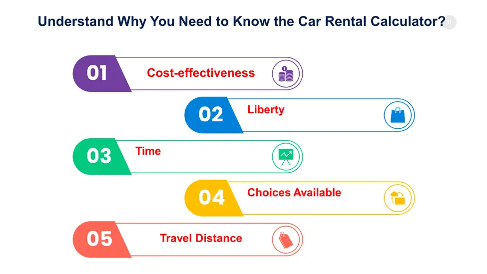 Why do You need to Know the Car Rental Calculator?