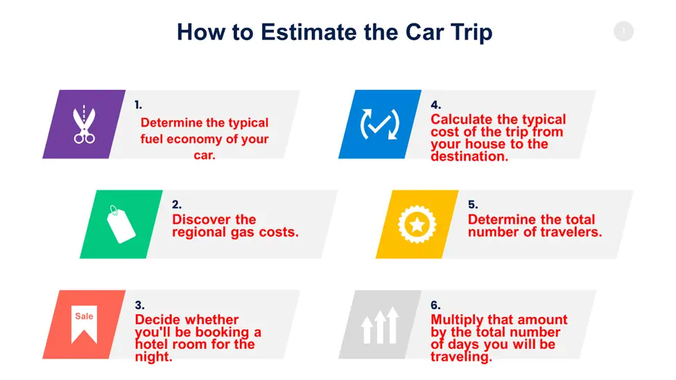 How to Estimate the Car Trip  