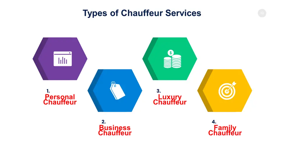 Types of Chauffeur Services Should I Calculate My Balloon Payment