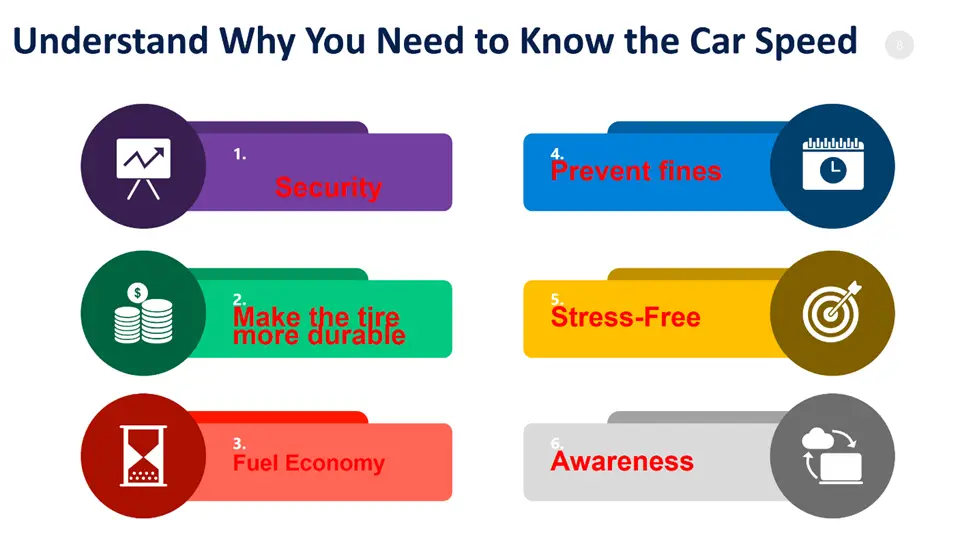 Why You Need to Know the Car Speed 