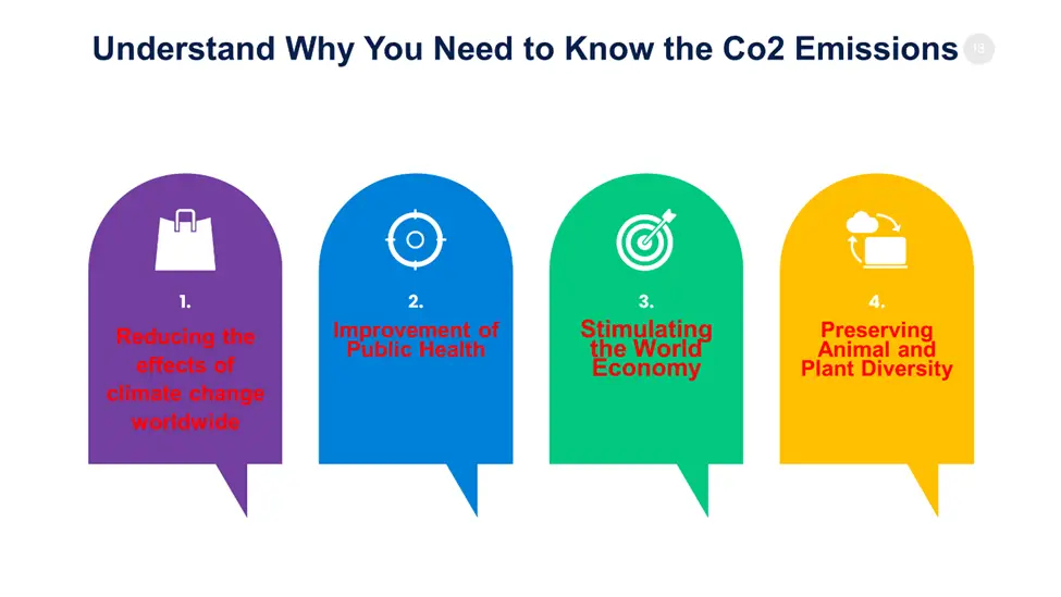 Why You Need to Know the Co2 Emissions  