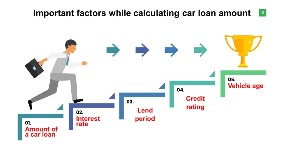 car loan calculator