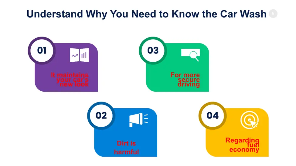 Car Wash Calculator