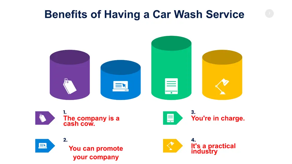 Benefits of Having a Car Wash Service 