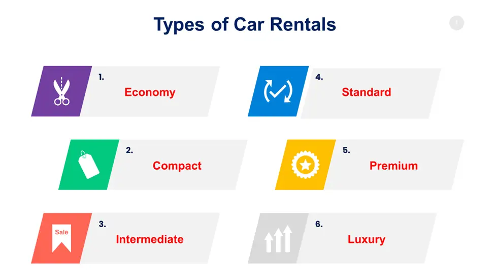 Types of Car Rentals