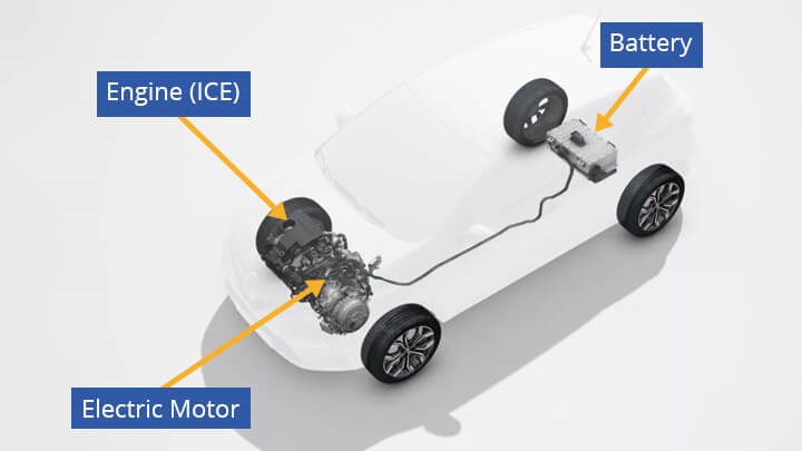 Is there a Gasoline Alternative for Tesla