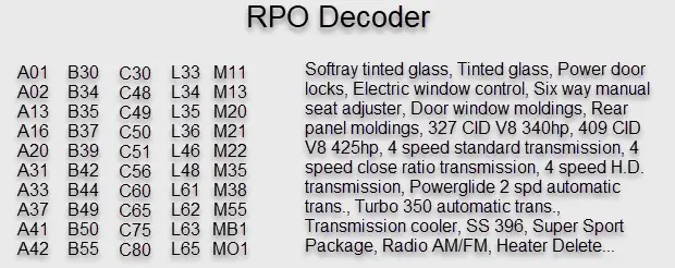What do the RPO codes mean