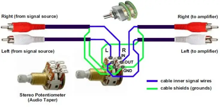 Set up RCA connections