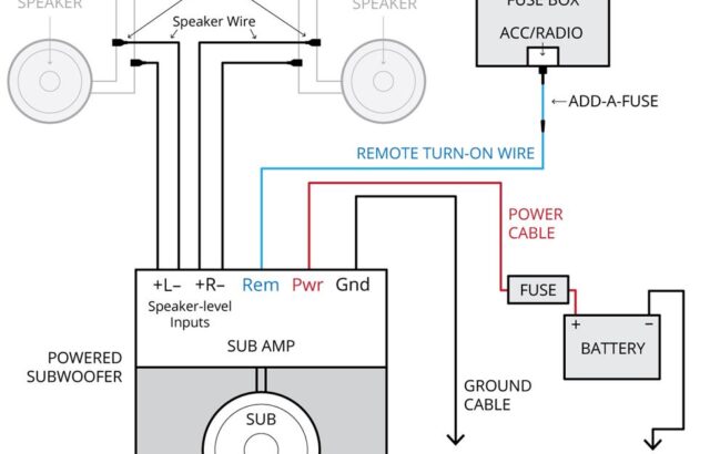 How to Install Car Amplifier and Subwoofer Diagram