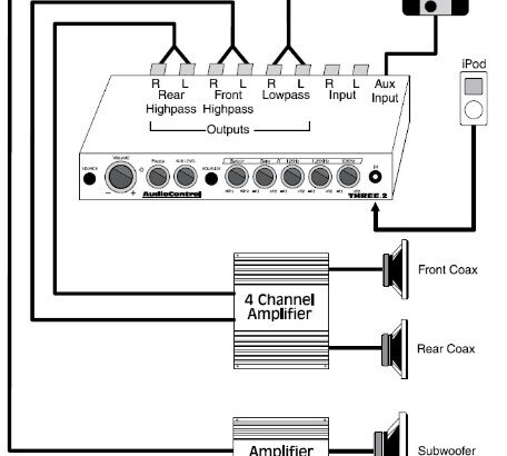 How to Connect Car Equalizer to Amplifier Diagram