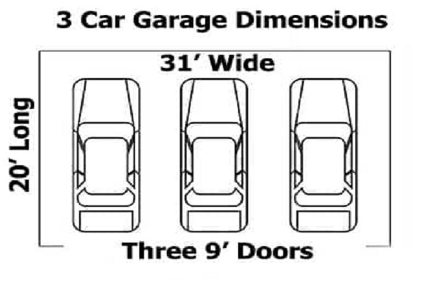 What is the minimum size for a 3-car garage? 