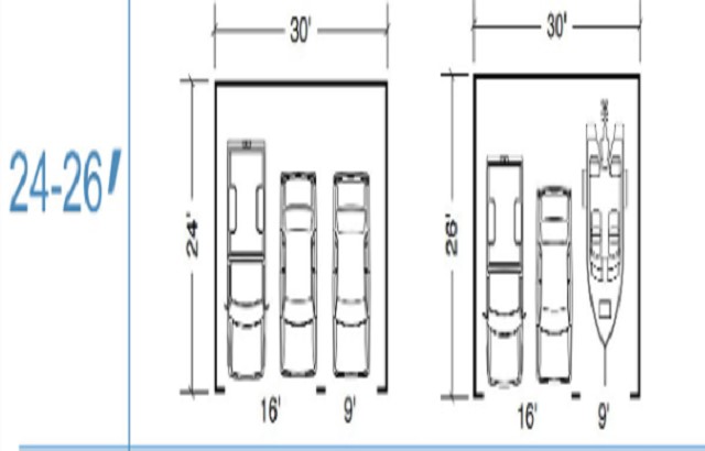 What is the standard size for a 3-car garage?