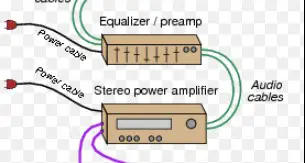 Connect the Equalizer to the Amplifier