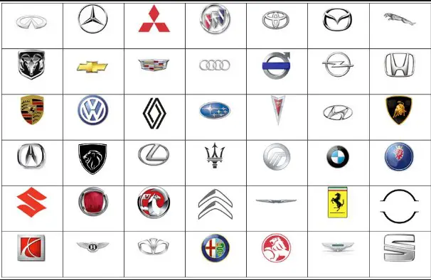 Understand the basics of car logos