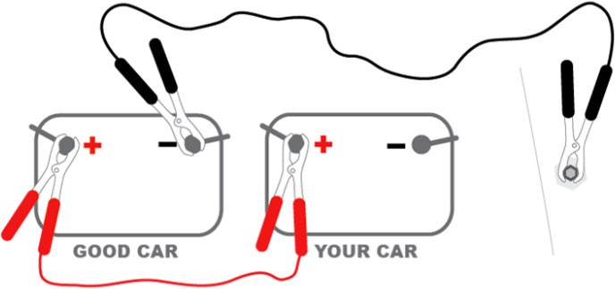 Step 2: Prepare the Jumper Cables