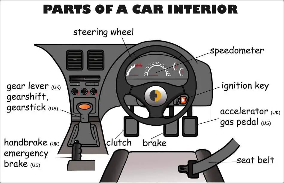 The interior components of the car are