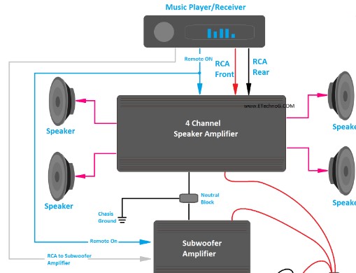 How to Wire Car Speakers to Amp Diagram