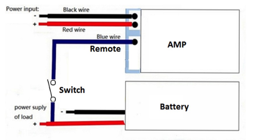 Step 5: Connect the Remote's Turn-On Wire