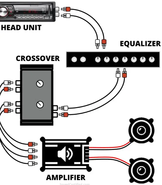 Step 6: Connect the Main Power Wire