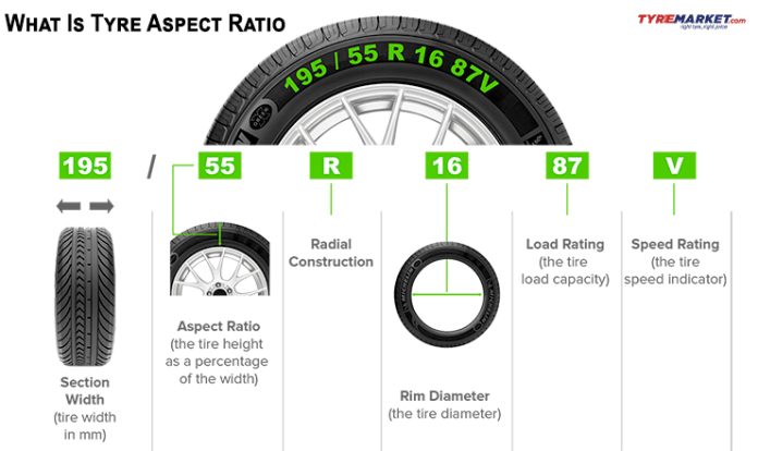 Tire Aspect Ratio 60 vs 55 | 20 Major Comparisons In 2024